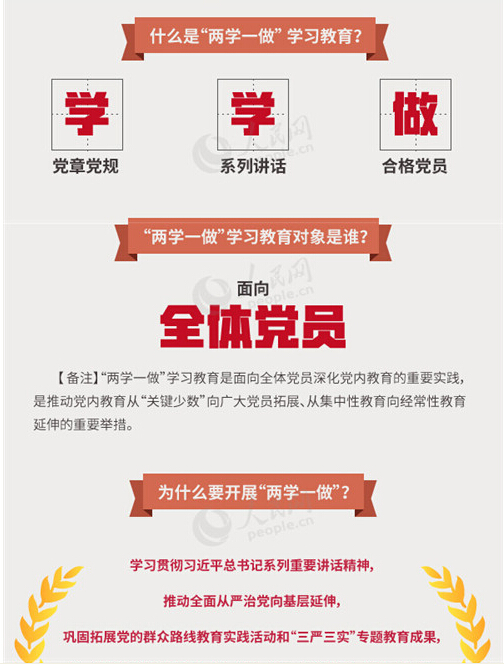 圖解:面向全體黨員開展的“兩學(xué)一做”究竟是什么?