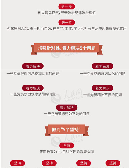 圖解:面向全體黨員開展的“兩學(xué)一做”究竟是什么?