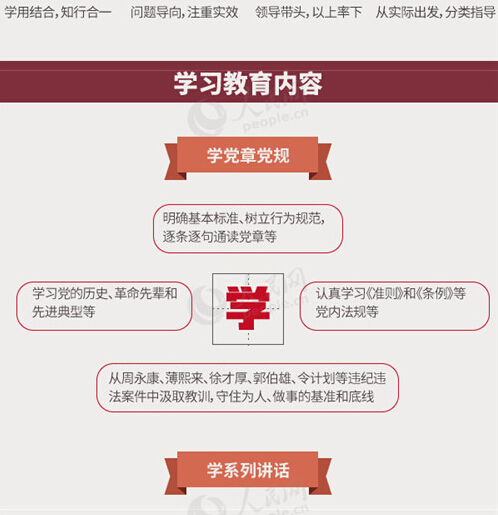 圖解:面向全體黨員開展的“兩學(xué)一做”究竟是什么?