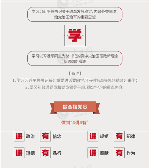 圖解:面向全體黨員開展的“兩學(xué)一做”究竟是什么?