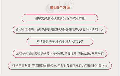 圖解:面向全體黨員開展的“兩學(xué)一做”究竟是什么?