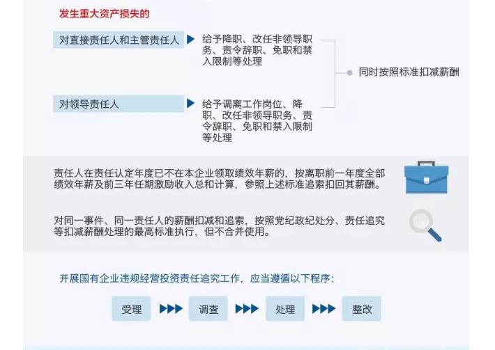 國務院發文：國企經營者越權投標、擅變合同、超進度付款將嚴重追責