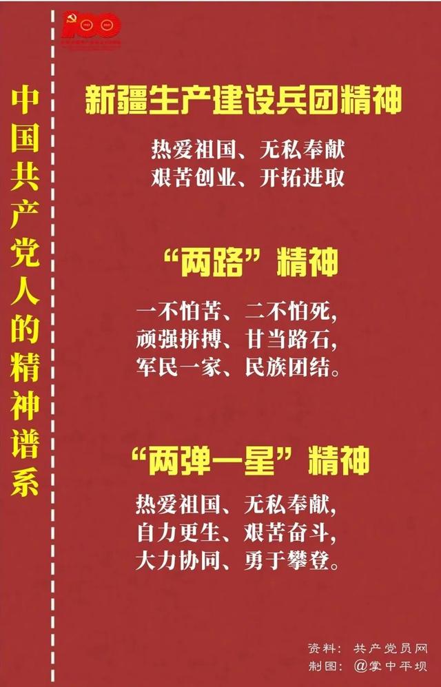 「黨史教育」中國共產黨人的精神譜系