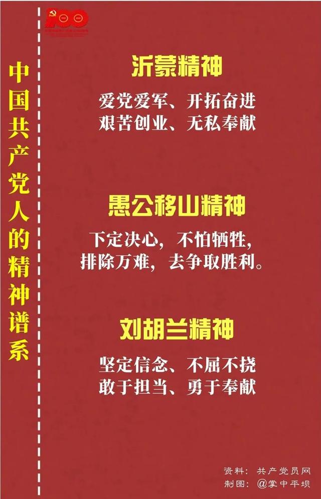 「黨史教育」中國共產黨人的精神譜系